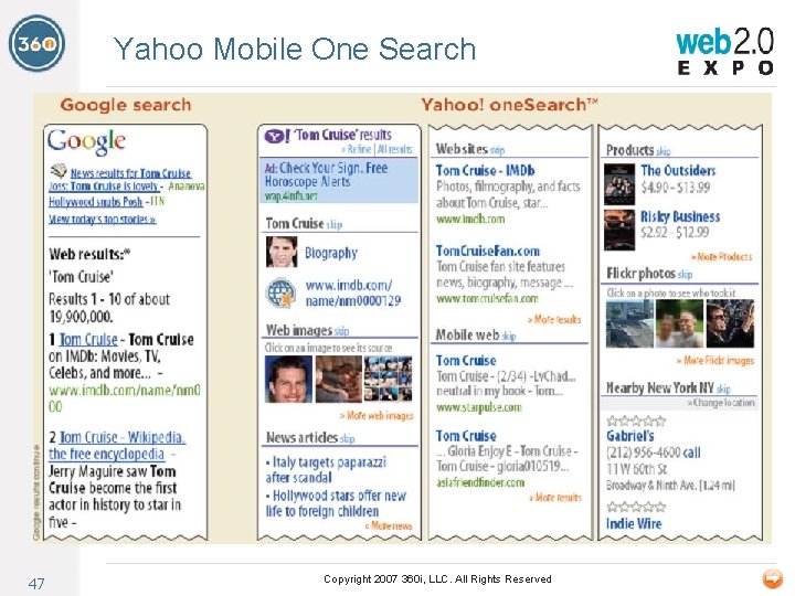 Yahoo Mobile One Search 47 Copyright 2007 360 i, LLC. All Rights Reserved 