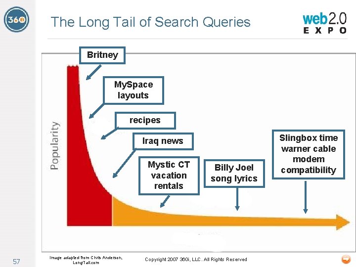 The Long Tail of Search Queries Britney My. Space layouts recipes Iraq news Mystic