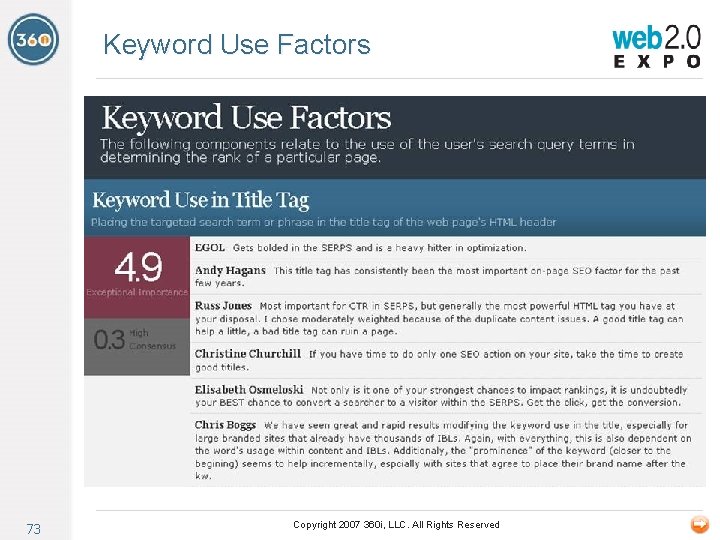 Keyword Use Factors 73 Copyright 2007 360 i, LLC. All Rights Reserved 