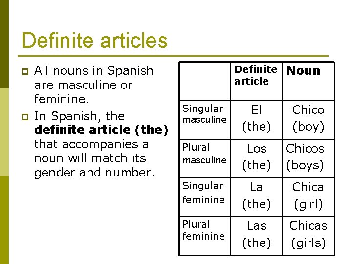 Definite articles p p All nouns in Spanish are masculine or feminine. In Spanish,