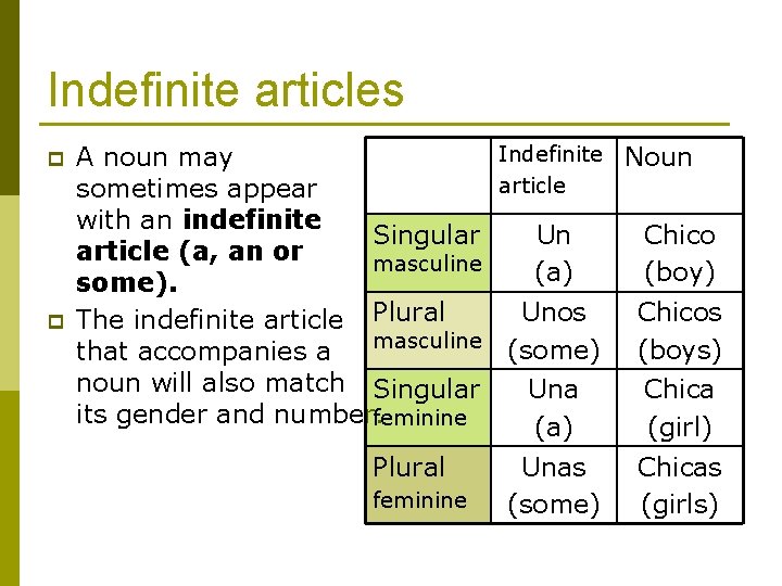 Indefinite articles p p Indefinite Noun A noun may article sometimes appear with an