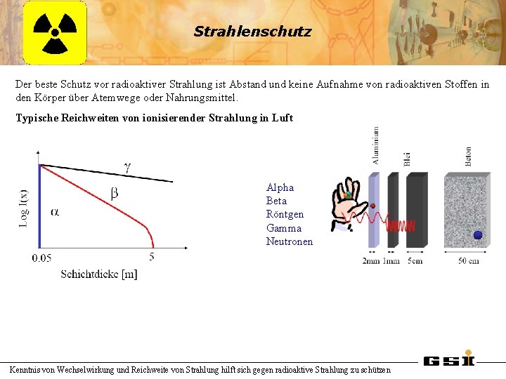 Strahlenschutz Der beste Schutz vor radioaktiver Strahlung ist Abstand und keine Aufnahme von radioaktiven