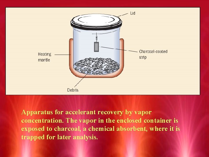 Apparatus for accelerant recovery by vapor concentration. The vapor in the enclosed container is