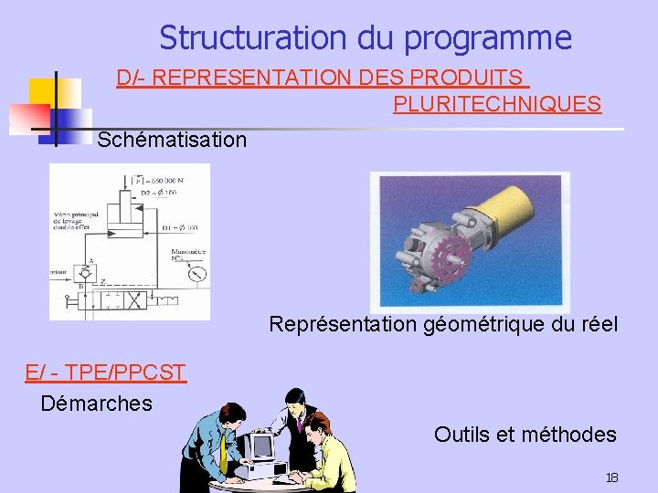 Structuration du programme D/- REPRESENTATION DES PRODUITS PLURITECHNIQUES Schématisation Représentation géométrique du réel E/