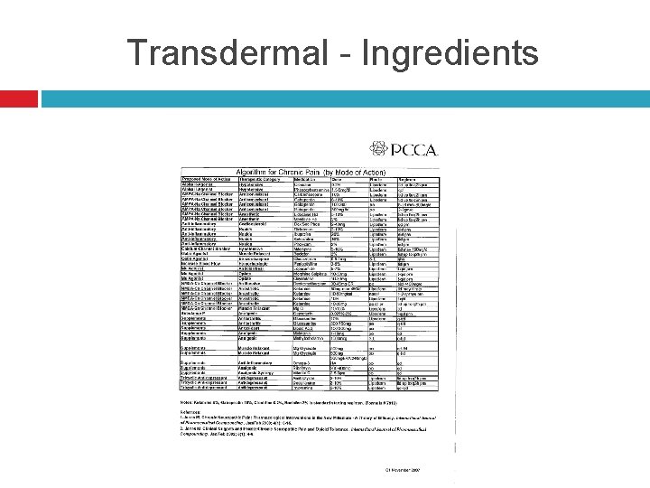 Transdermal - Ingredients 