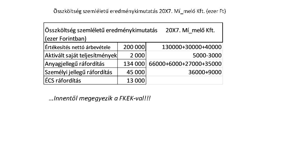 Összköltség szemléletű eredménykimutatás 20 X 7. Mí_melő Kft. (ezer Ft) …Innentől megegyezik a FKEK-val!!!