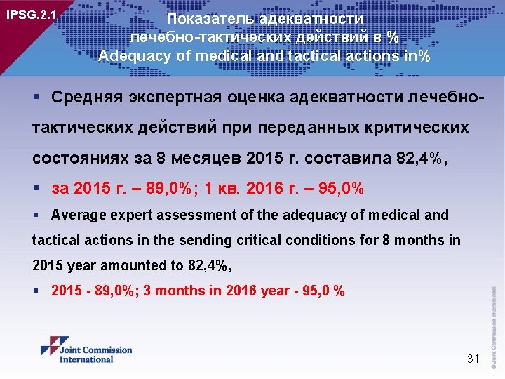 IPSG. 2. 1 Показатель адекватности лечебно-тактических действий в % Adequacy of medical and tactical