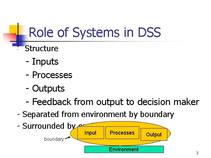 Role of Systems in DSS - Structure - Inputs Processes Outputs Feedback from output