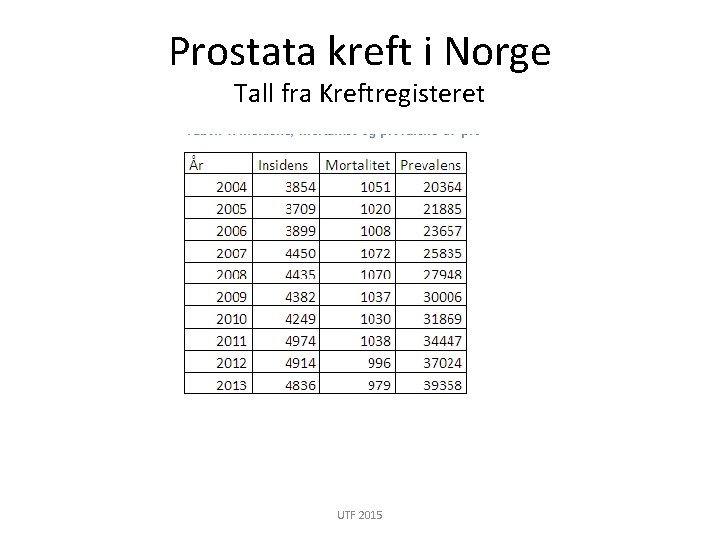 Prostata kreft i Norge Tall fra Kreftregisteret UTF 2015 