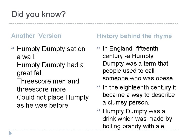 Did you know? Another Version Humpty Dumpty sat on a wall. Humpty Dumpty had