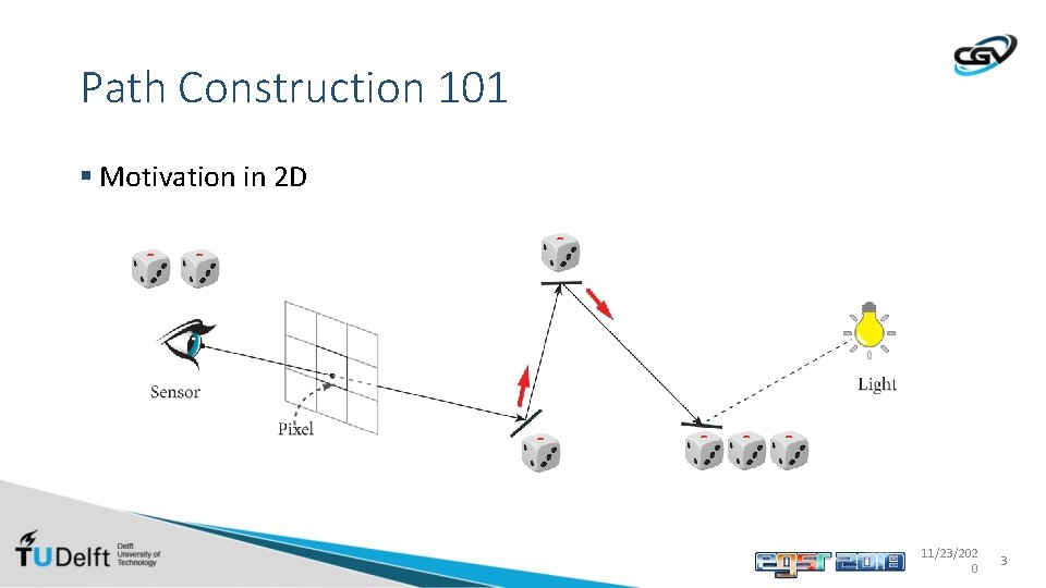 Path Construction 101 § Motivation in 2 D 11/23/202 0 3 