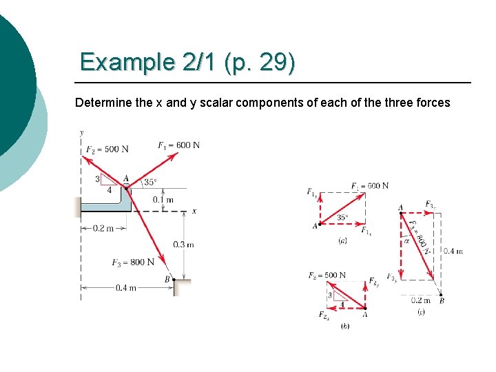 Example 2/1 (p. 29) Determine the x and y scalar components of each of