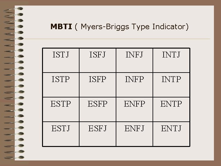 MBTI ( Myers-Briggs Type Indicator) ISTJ ISFJ INTJ ISTP ISFP INTP ESFP ENTP ESTJ