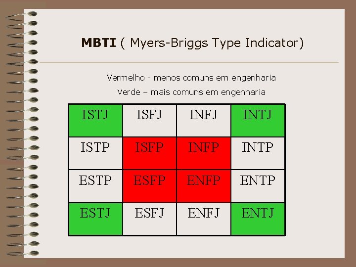 MBTI ( Myers-Briggs Type Indicator) Vermelho - menos comuns em engenharia Verde – mais