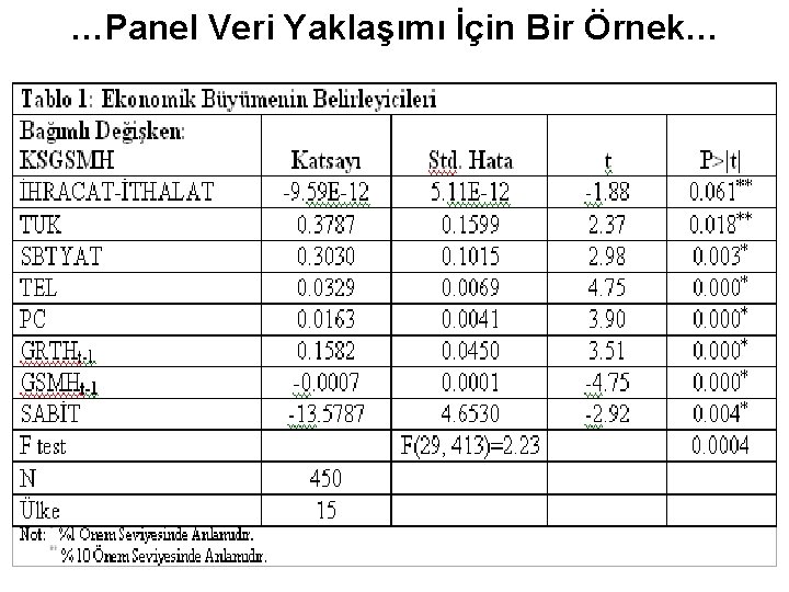 …Panel Veri Yaklaşımı İçin Bir Örnek… 62 