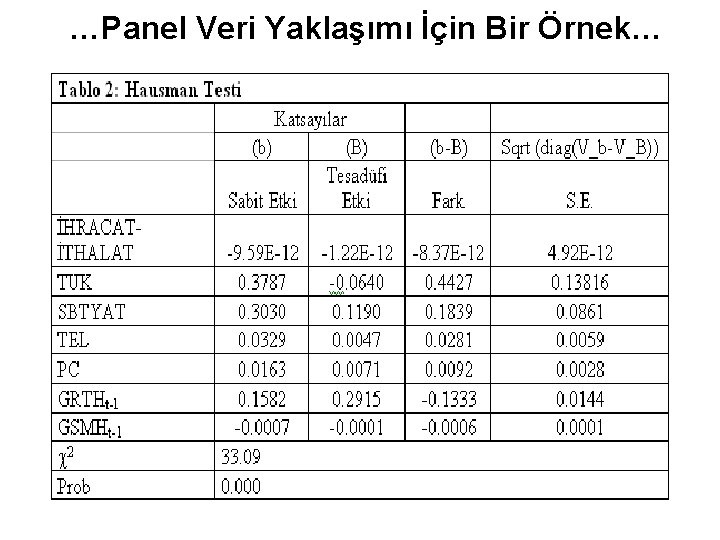 …Panel Veri Yaklaşımı İçin Bir Örnek… 65 