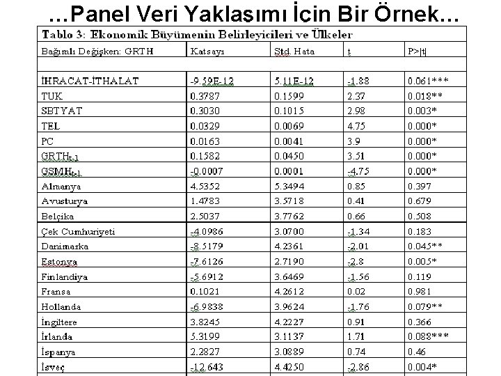 …Panel Veri Yaklaşımı İçin Bir Örnek… 68 