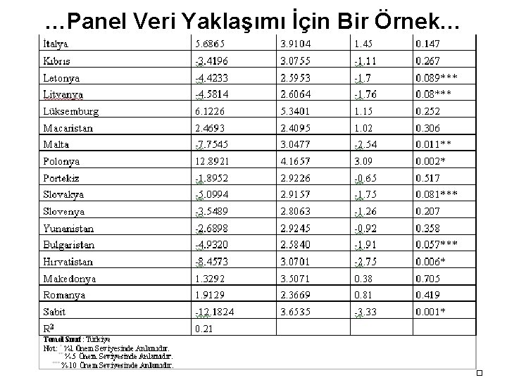 …Panel Veri Yaklaşımı İçin Bir Örnek… 69 