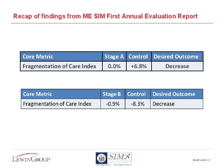 Recap of findings from ME SIM First Annual Evaluation Report Core Metric Fragmentation of