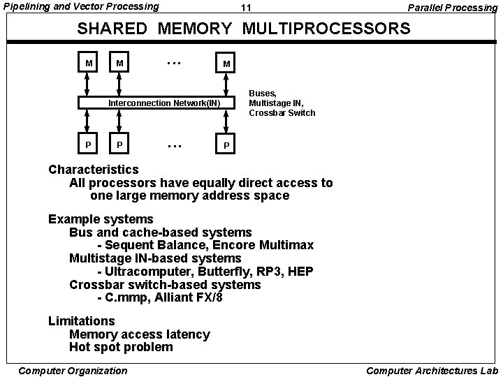 Pipelining and Vector Processing 11 Parallel Processing SHARED MEMORY MULTIPROCESSORS M M • •