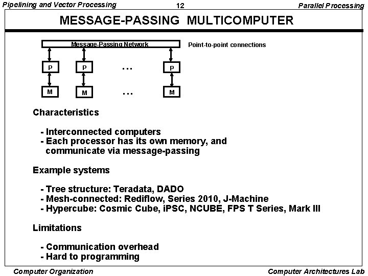 Pipelining and Vector Processing 12 Parallel Processing MESSAGE-PASSING MULTICOMPUTER Message-Passing Network Point-to-point connections P