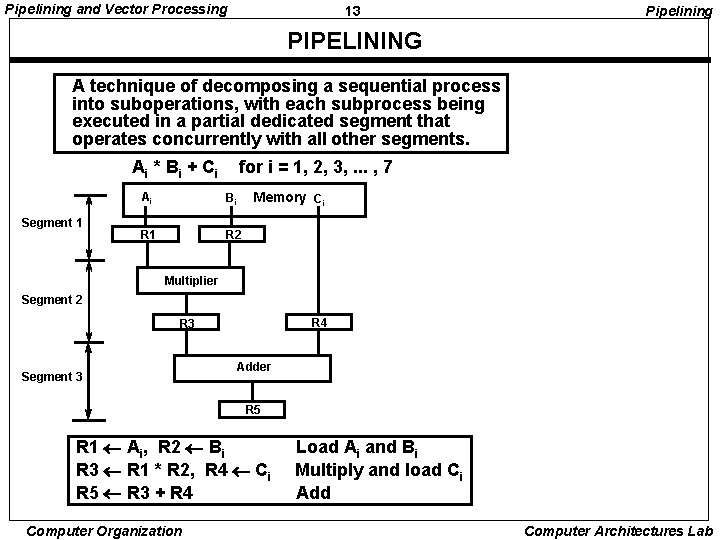 Pipelining and Vector Processing 13 Pipelining PIPELINING A technique of decomposing a sequential process