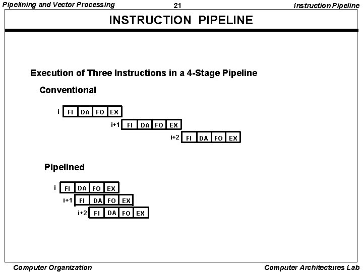 Pipelining and Vector Processing 21 Instruction Pipeline INSTRUCTION PIPELINE Execution of Three Instructions in
