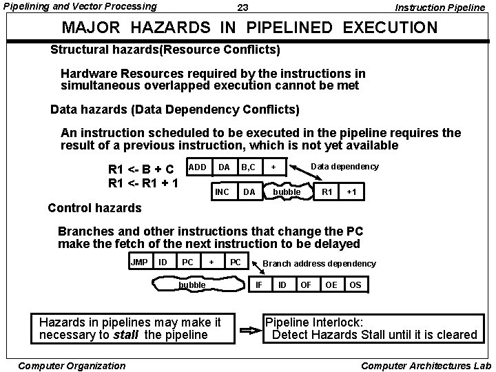 Pipelining and Vector Processing 23 Instruction Pipeline MAJOR HAZARDS IN PIPELINED EXECUTION Structural hazards(Resource