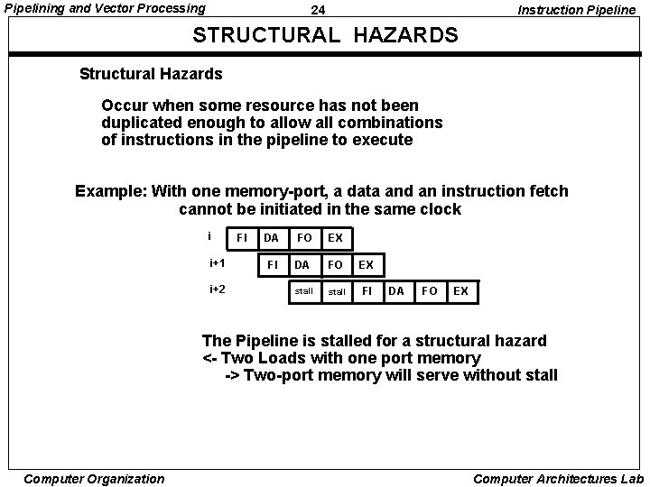 Pipelining and Vector Processing 24 Instruction Pipeline STRUCTURAL HAZARDS Structural Hazards Occur when some