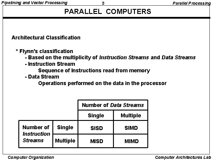 Pipelining and Vector Processing 3 Parallel Processing PARALLEL COMPUTERS Architectural Classification * Flynn's classification