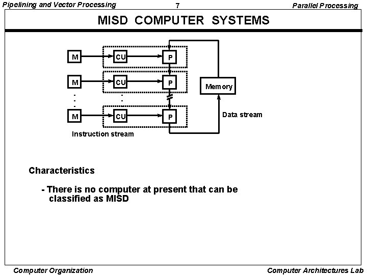 Pipelining and Vector Processing 7 Parallel Processing MISD COMPUTER SYSTEMS M CU P •