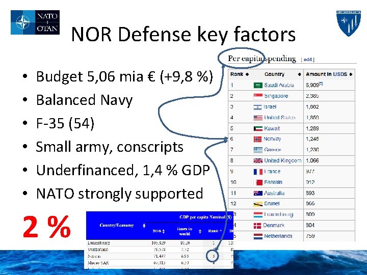 NOR Defense key factors • • • Budget 5, 06 mia € (+9, 8