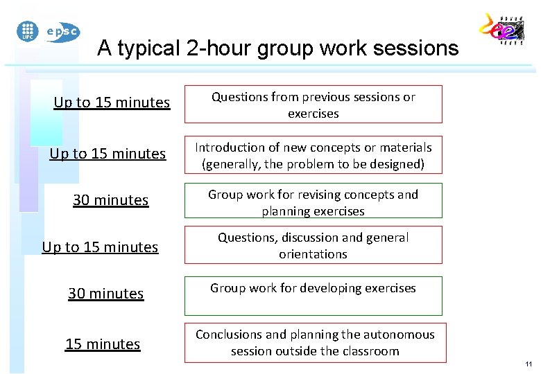 A typical 2 -hour group work sessions Up to 15 minutes Questions from previous