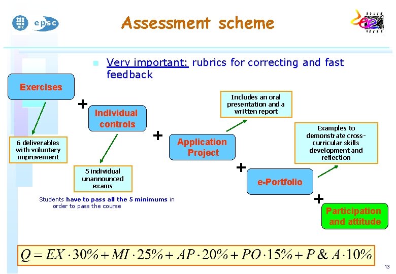 Assessment scheme n Very important: rubrics for correcting and fast feedback Exercises + Individual