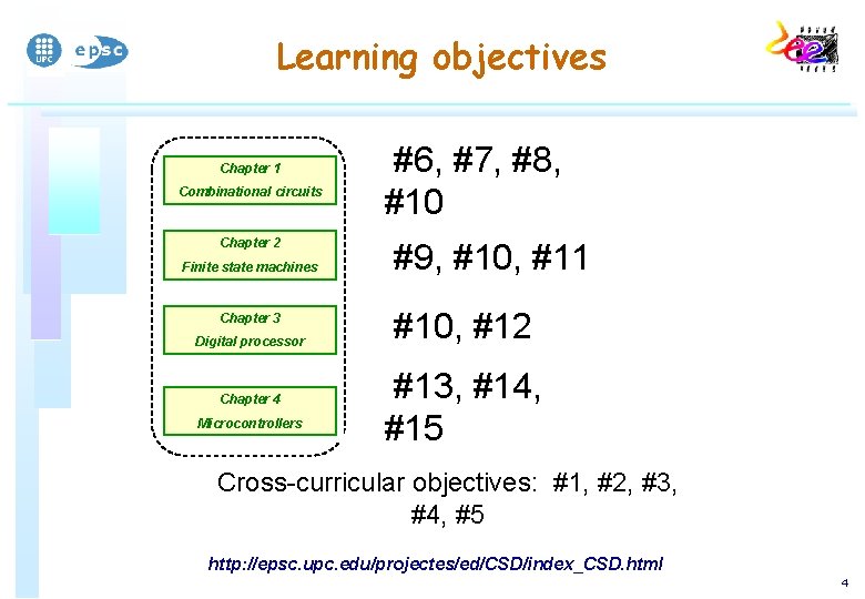 Learning objectives Chapter 1 Combinational circuits Chapter 2 Finite state machines Chapter 3 Digital