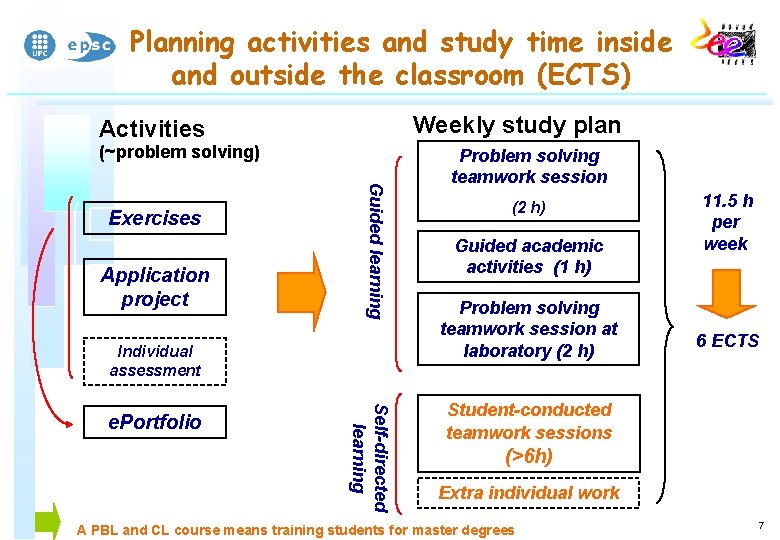 Planning activities and study time inside and outside the classroom (ECTS) Weekly study plan