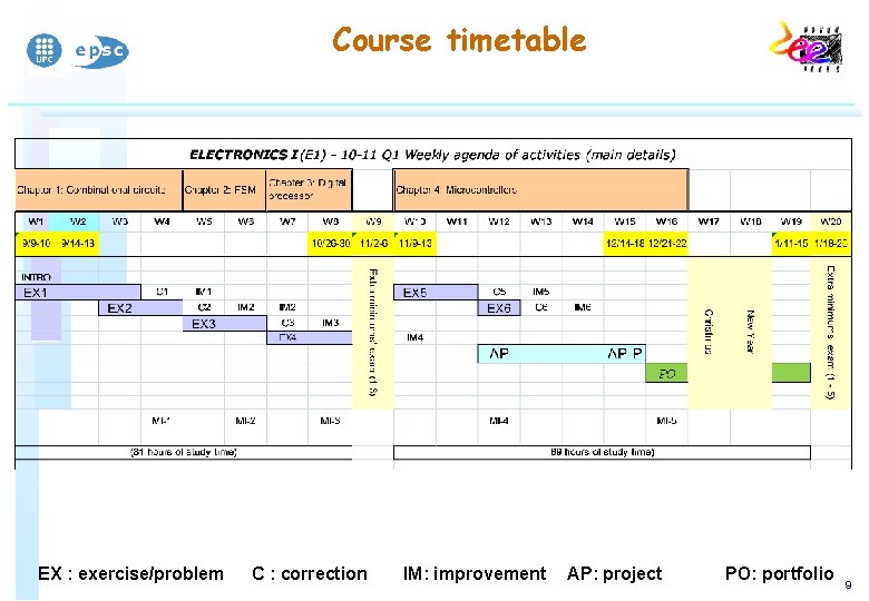 Course timetable EX : exercise/problem C : correction IM: improvement AP: project PO: portfolio