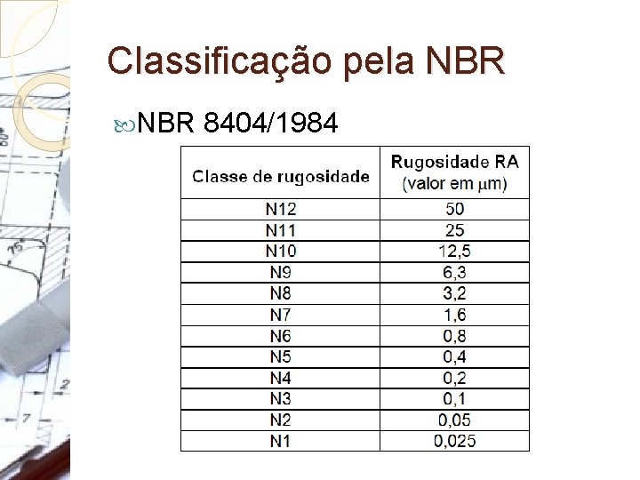 Classificação pela NBR 8404/1984 