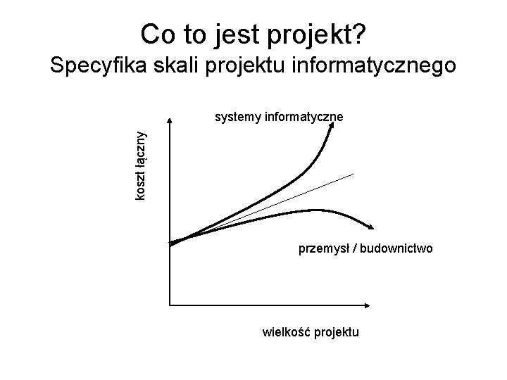 Co to jest projekt? Specyfika skali projektu informatycznego koszt łączny systemy informatyczne przemysł /