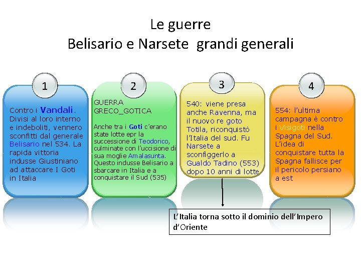 Le guerre Belisario e Narsete grandi generali 1 Contro i Vandali. Divisi al loro