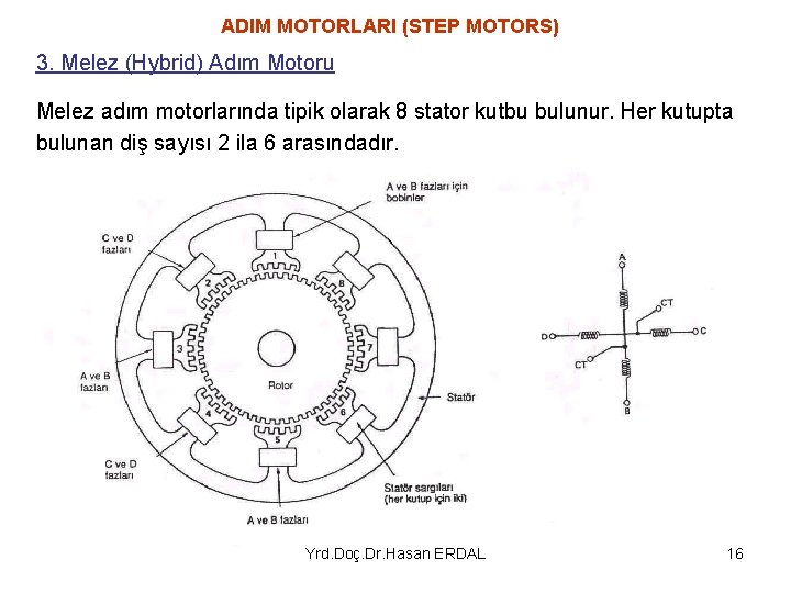 ADIM MOTORLARI (STEP MOTORS) 3. Melez (Hybrid) Adım Motoru Melez adım motorlarında tipik olarak