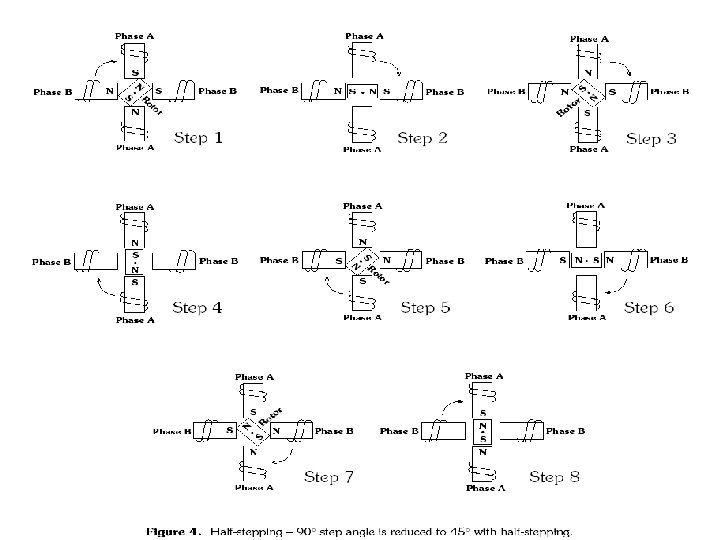 Yrd. Doç. Dr. Hasan ERDAL 23 