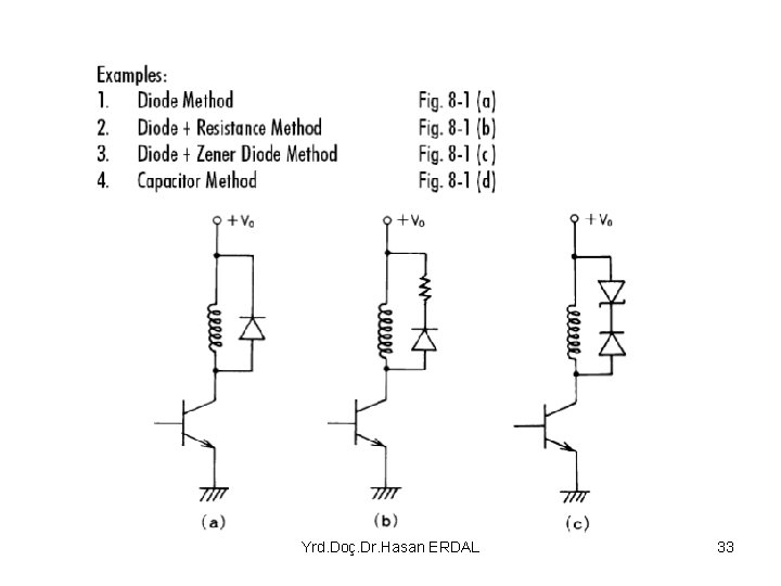 Yrd. Doç. Dr. Hasan ERDAL 33 