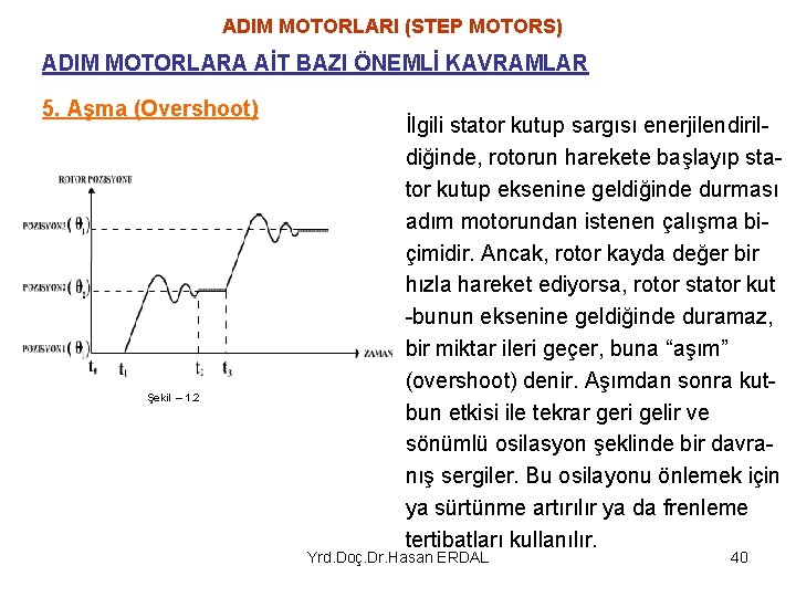 ADIM MOTORLARI (STEP MOTORS) ADIM MOTORLARA AİT BAZI ÖNEMLİ KAVRAMLAR 5. Aşma (Overshoot) Şekil