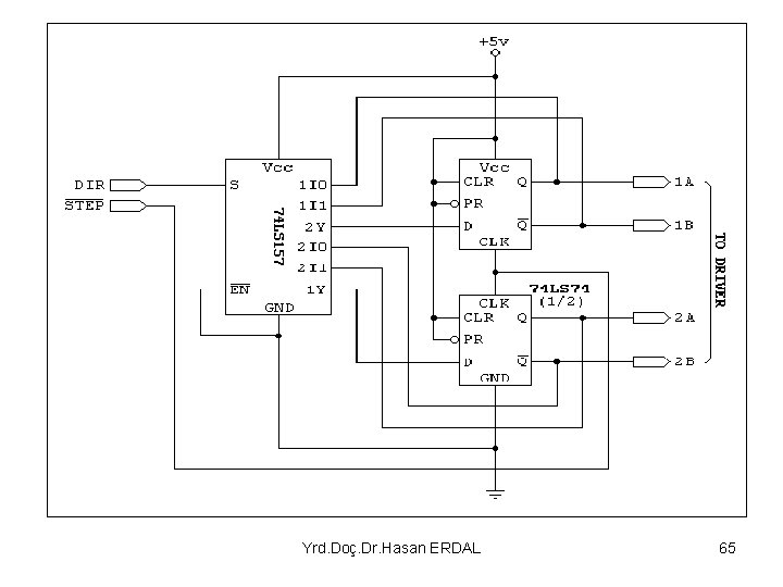 Yrd. Doç. Dr. Hasan ERDAL 65 