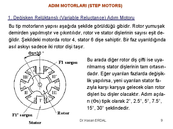 ADIM MOTORLARI (STEP MOTORS) 1. Değişken Relüktanslı (Variable Reluctance) Adım Motoru Bu tip motorların