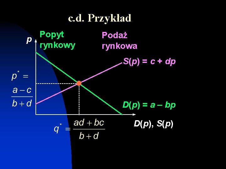 c. d. Przykład Popyt p rynkowy Podaż rynkowa S(p) = c + dp D(p)