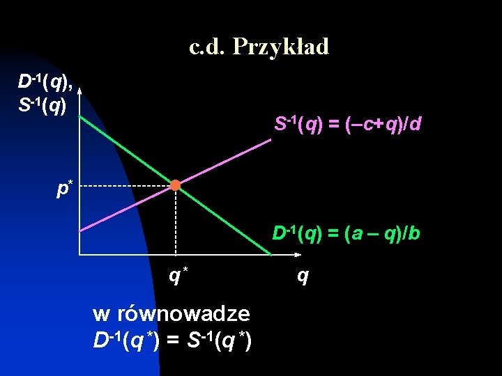 c. d. Przykład D-1(q), S-1(q) = (–c+q)/d p* D-1(q) = (a – q)/b q*