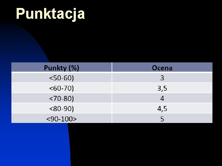 Punktacja 