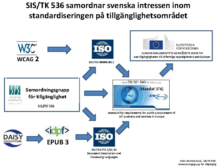 SIS/TK 536 samordnar svenska intressen inom standardiseringen på tillgänglighetsområdet EUROPAPARLAMENTETS OCH RÅDETS DIREKTIV om